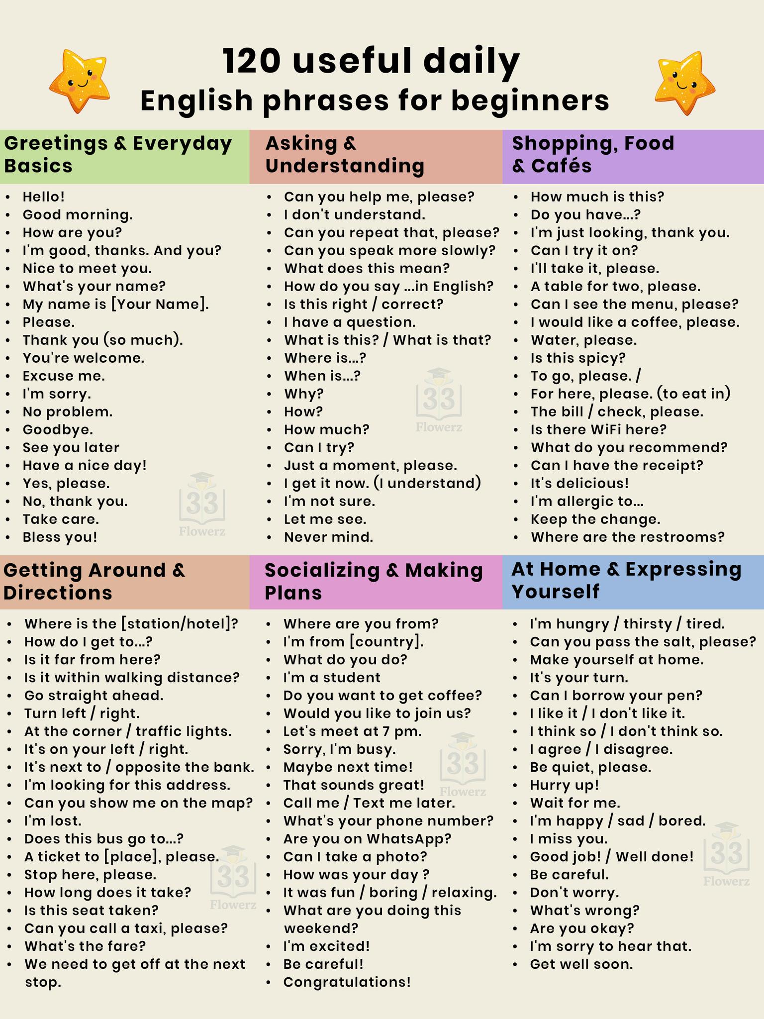 Daily use English phrases for beginners