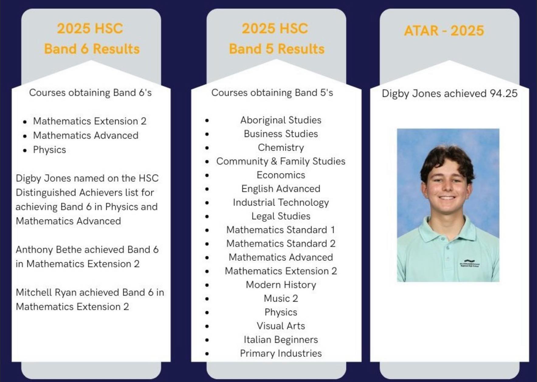 Wade - 📚 Here’s a wrap of the 2025 HSC! 🎓 Congratulations to all the ...