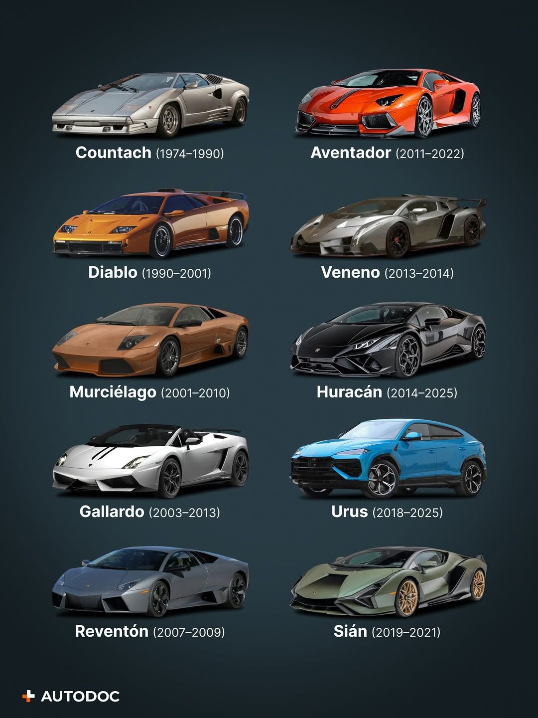 🏁 **Four Lamborghini legends. One choice. Which are you taking
