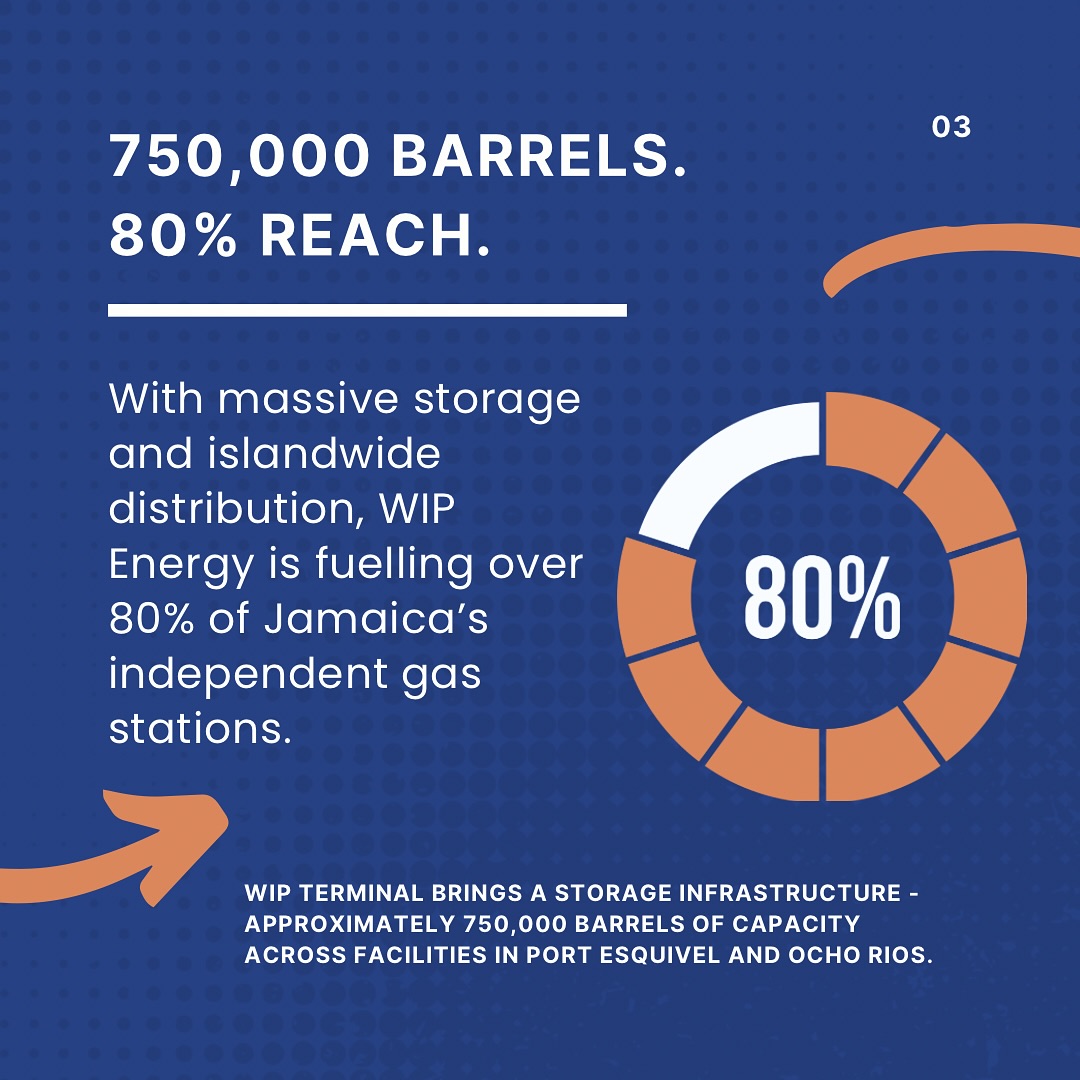 West Indies Petroleum | Kingston