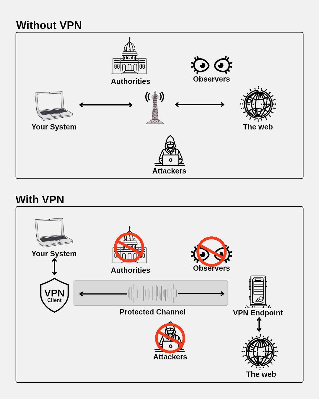 Hacker339 - Internet traffic is not as private as it feels. Without a ...