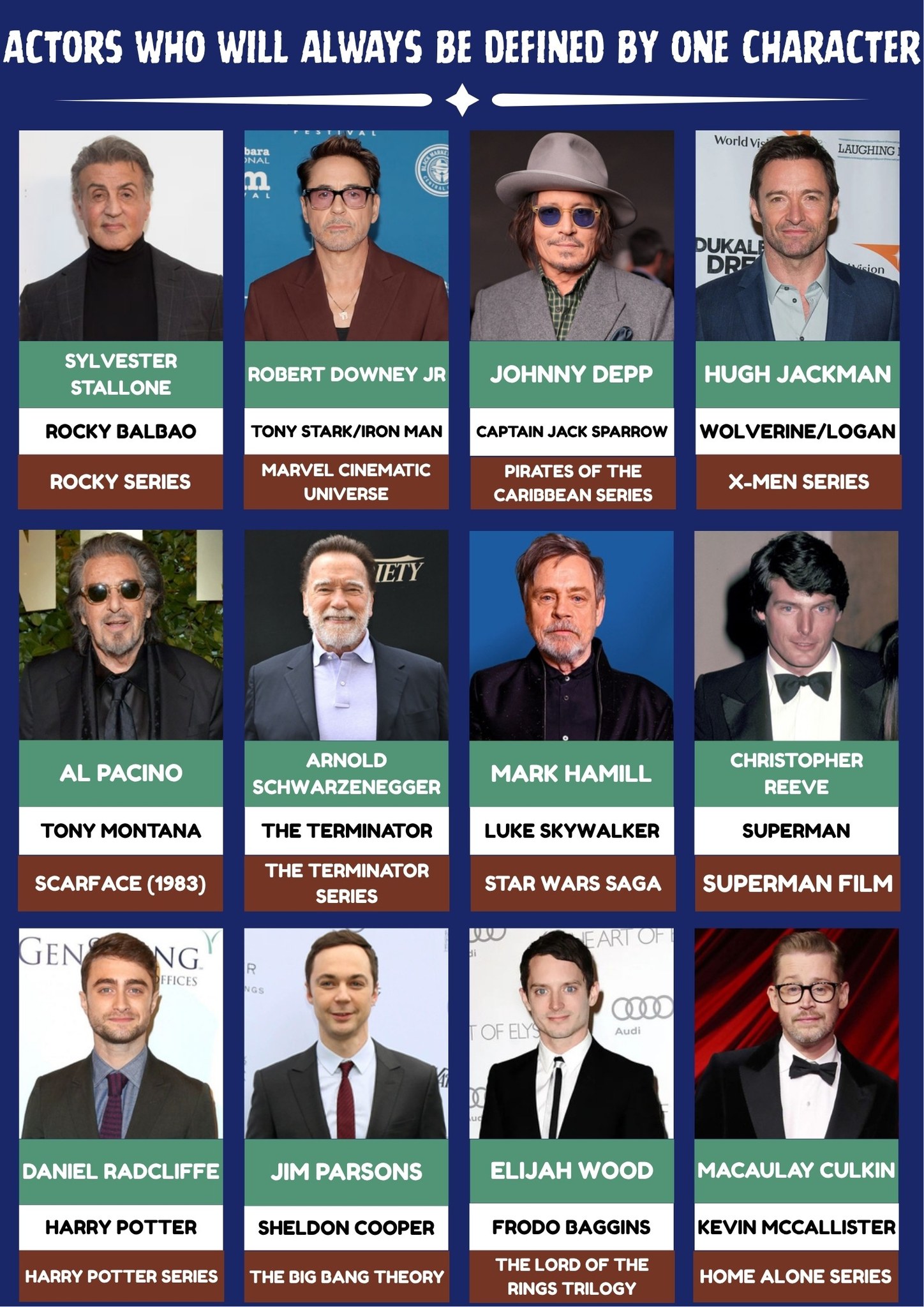 Informatic - Actors who will always be Defined by One character | # ...