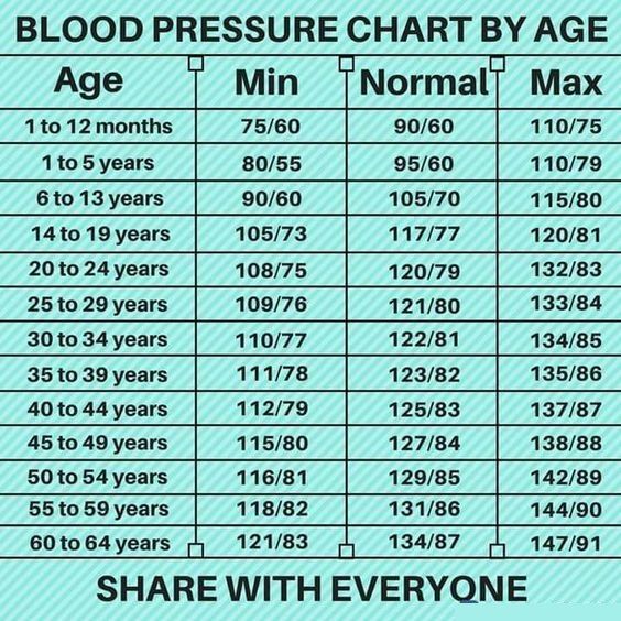 High - Understand Your Blood Pressure Numbers: A Guide to Normal ...