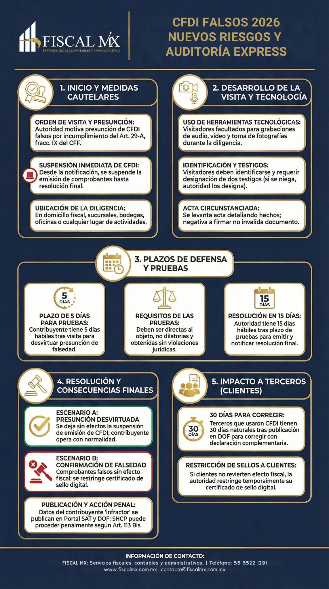 Fiscal Mx - CFDI falsos: el riesgo fiscal que puede... | Facebook