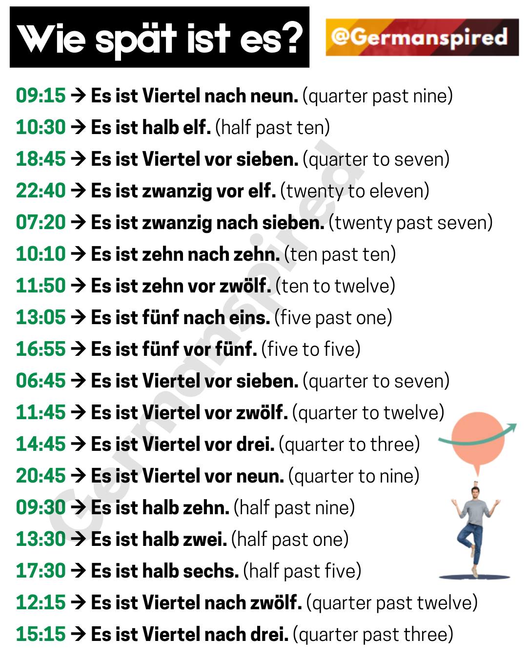 Germanspired - Uhrzeit ausdrücken Telling the Time These phrases show ...