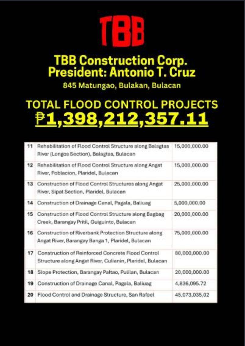 Headline - Pamilya ni Vice Mayor Cruz, nasangkot sa ₱1.3B flood control ...