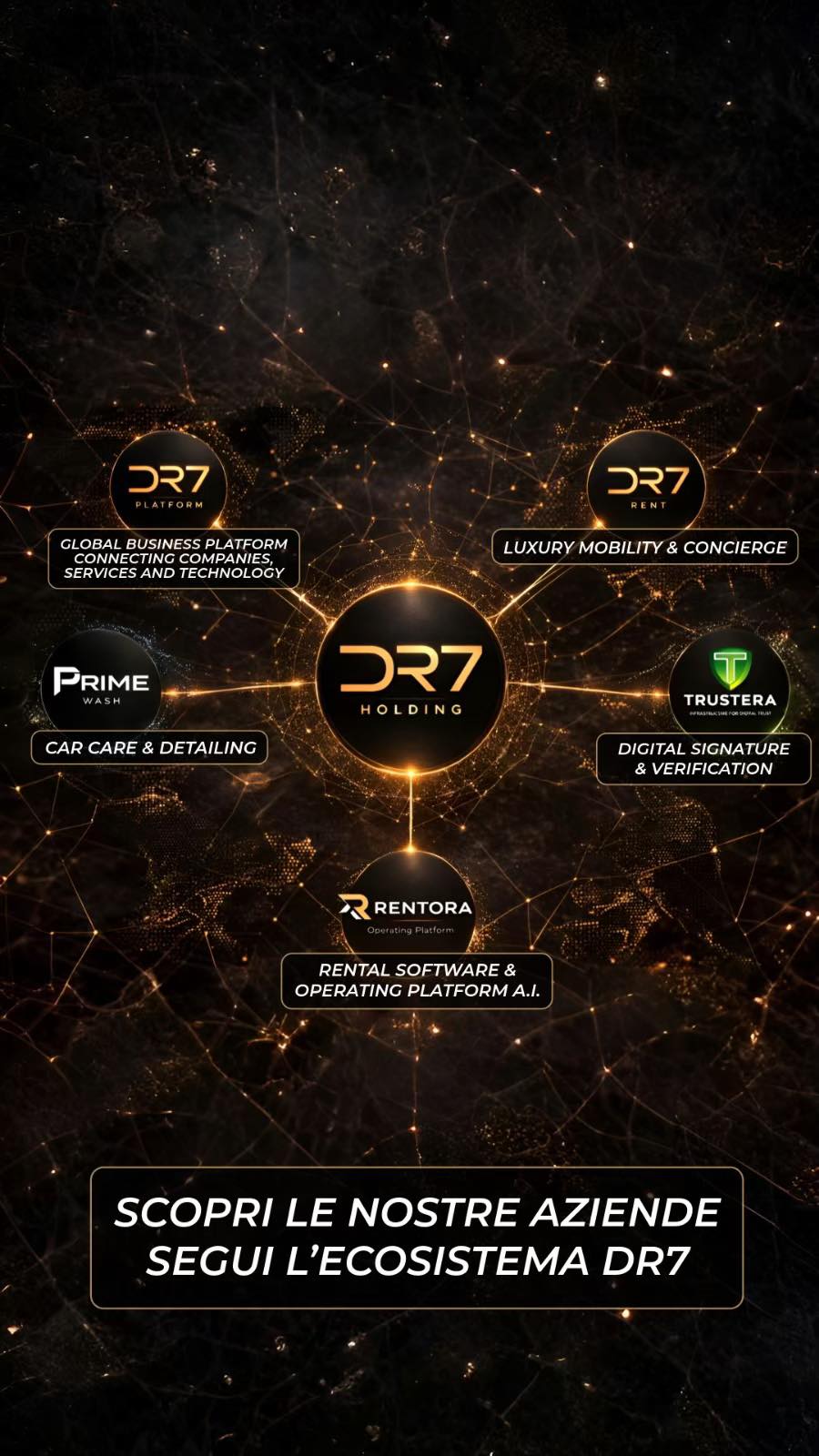 DR7 Holding