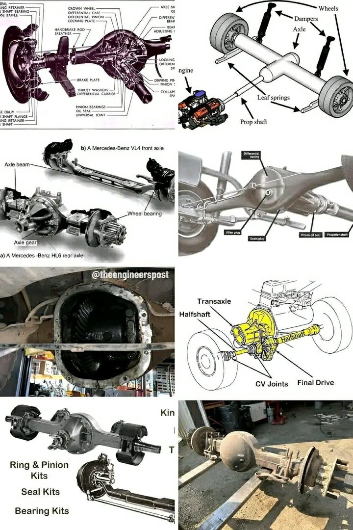 Car - The rear axle in an automobile is a critical component located ...