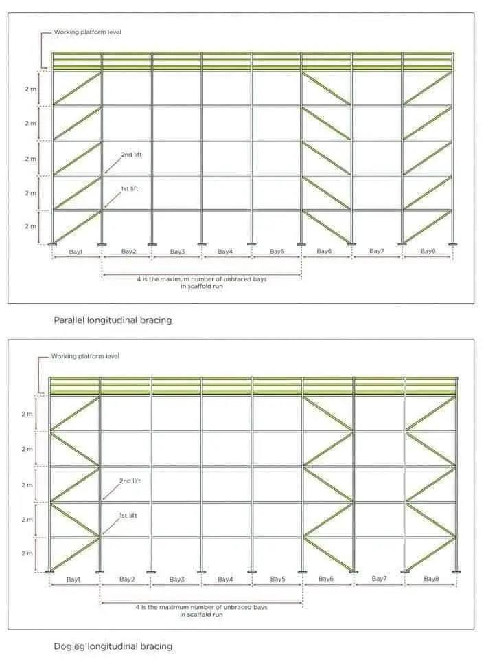 HSE Engineers Hub added a new photo. - HSE Engineers Hub