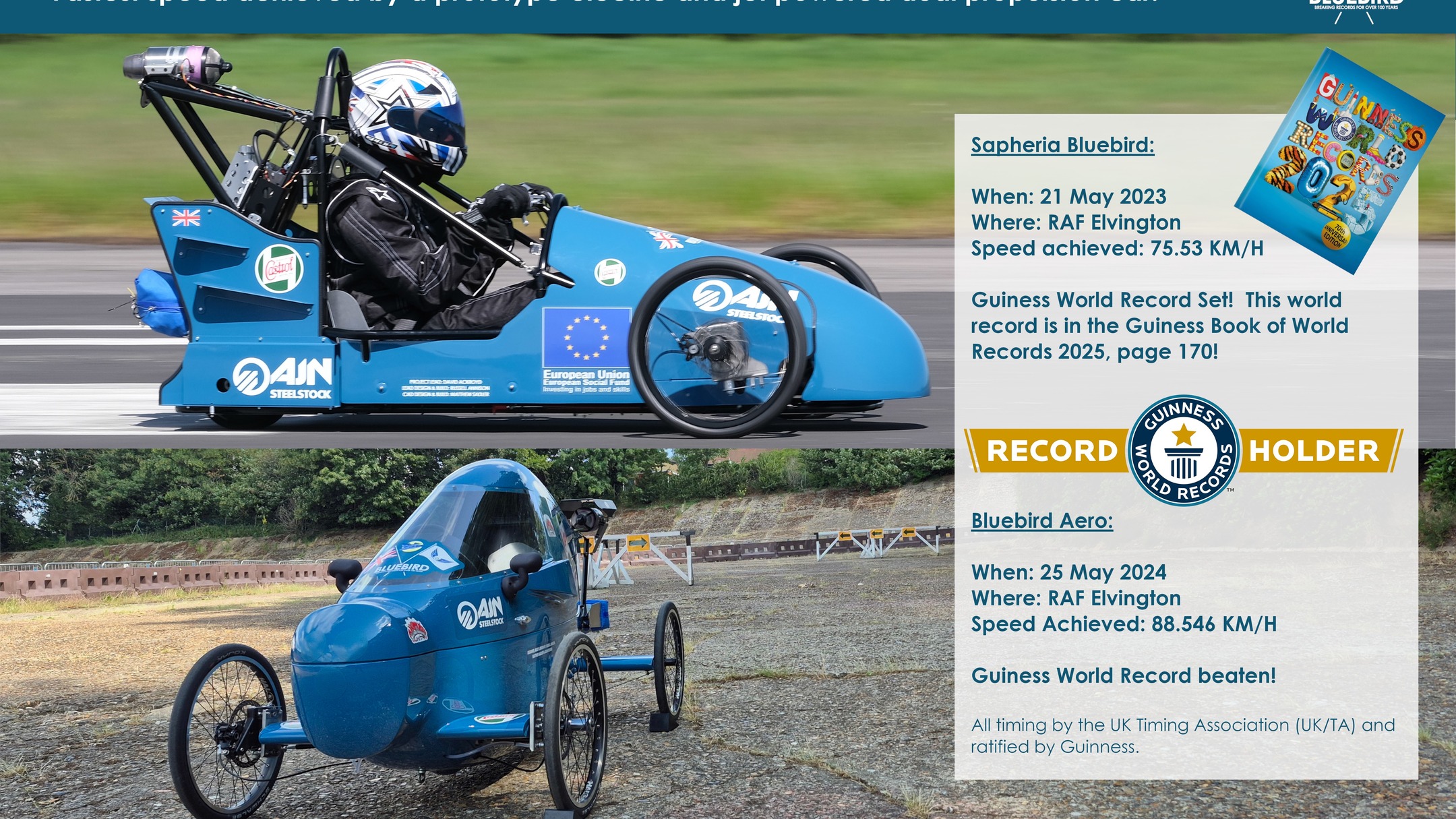 Bluebird - WORLD RECORDS. TWICE ! Bluebird Sapheria Team – 2x Guinness ...