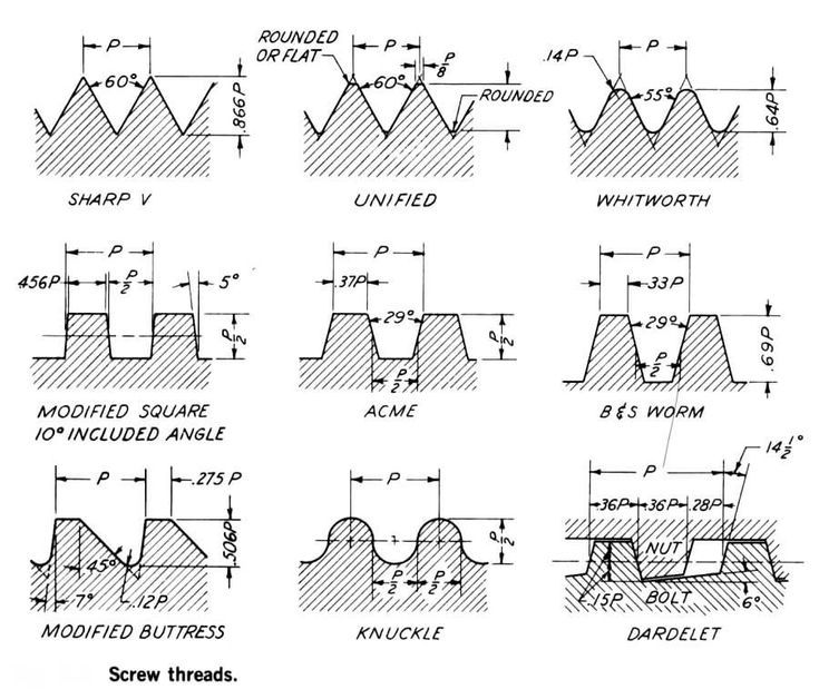 engineer work - engineer work added a new photo.