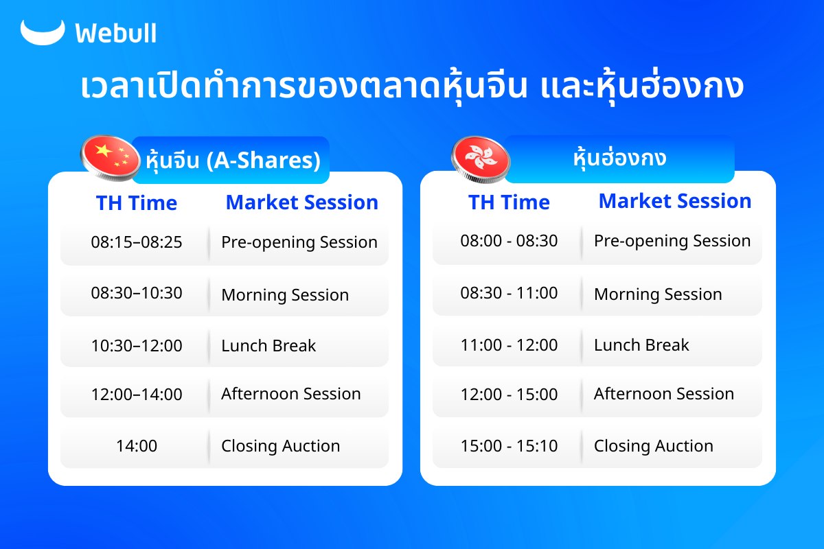 Webull - รวม 9 เรื่องควรรู้ ก่อนเทรดหุ้นจีนและฮ่องกง... | Facebook