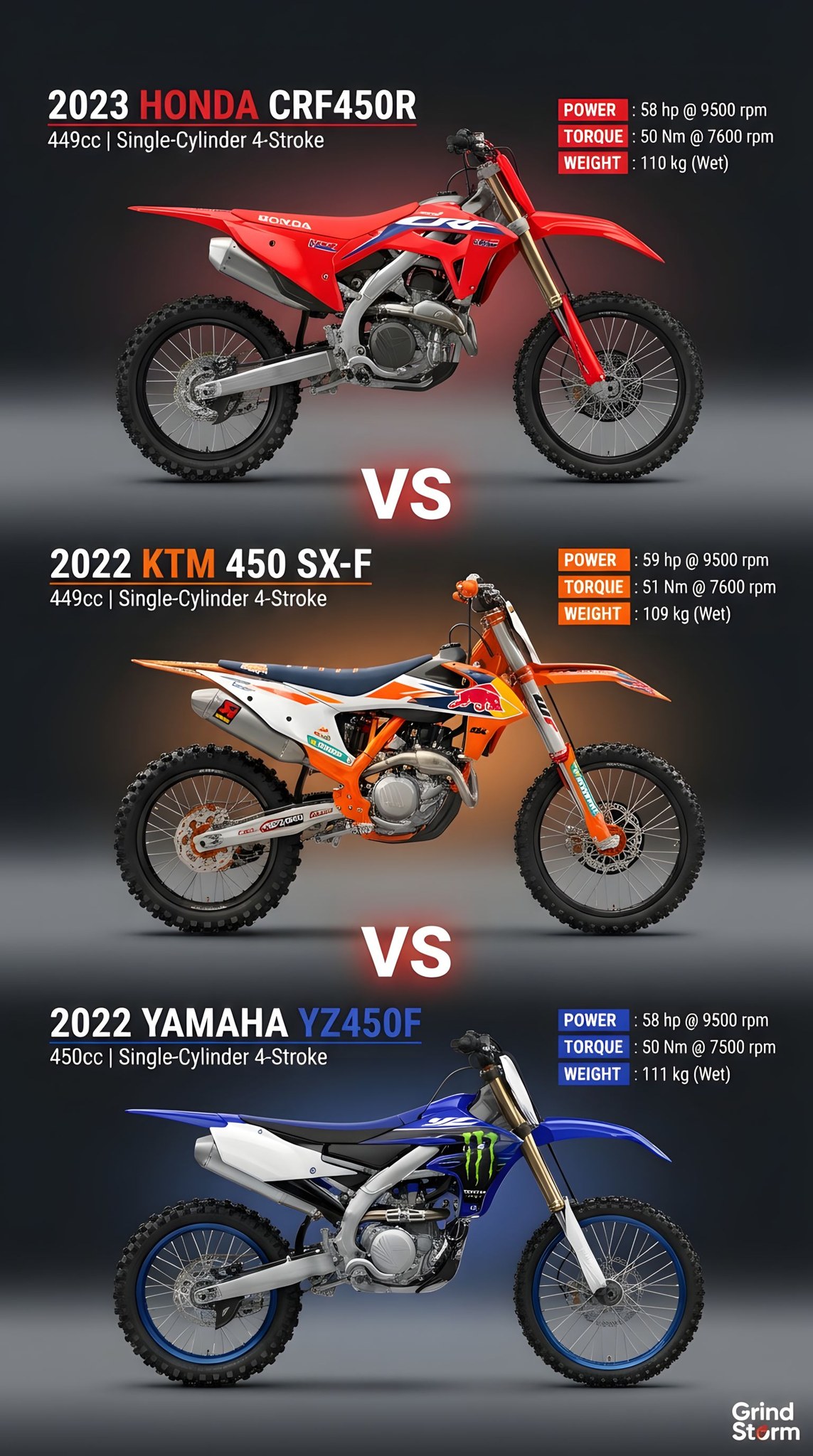 Kawasaki vs Yamaha vs Honda vs KTM 🔥 You Can Only Pick ONE! Four
