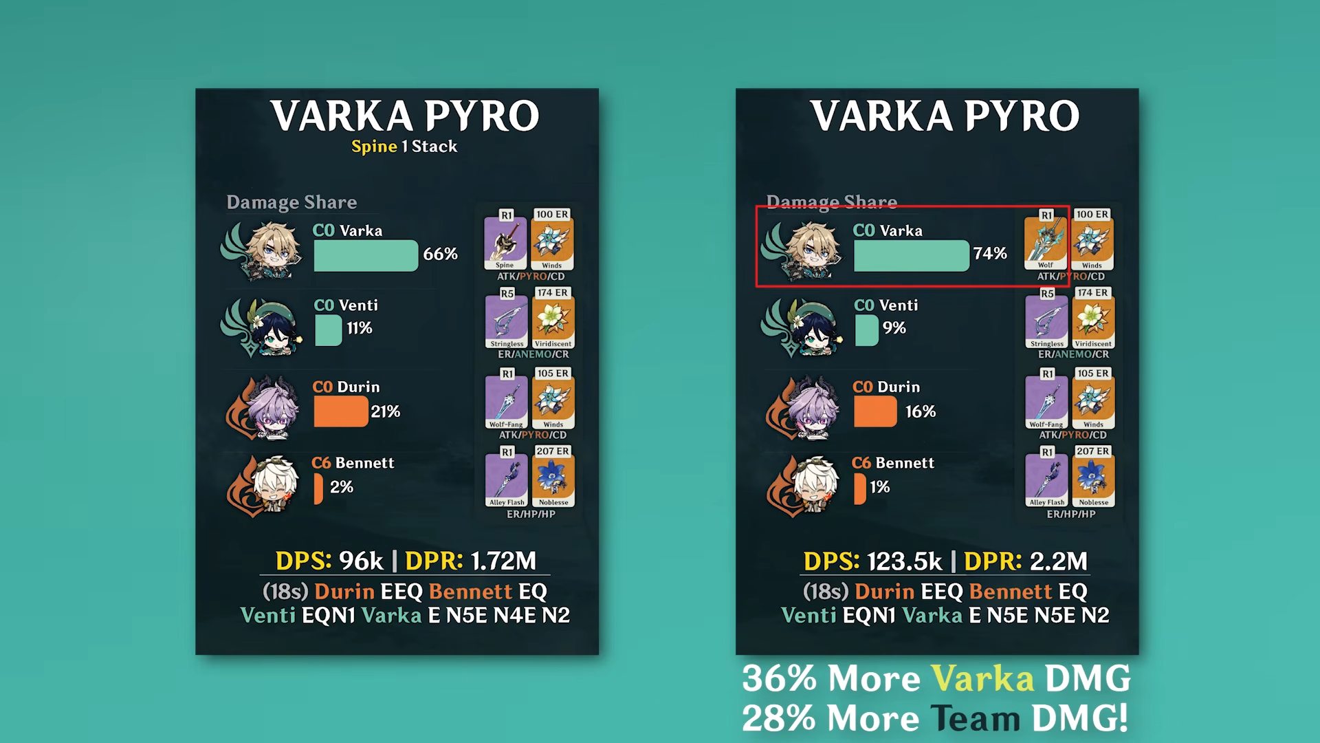 MAK's Gaming - 𝗦𝗼𝗺𝗲 𝗧𝗵𝗼𝘂𝗴𝗵𝘁𝘀 𝗼𝗻 𝗩𝗮𝗿𝗸𝗮 ⠀ ⚠️ This is META... | Facebook