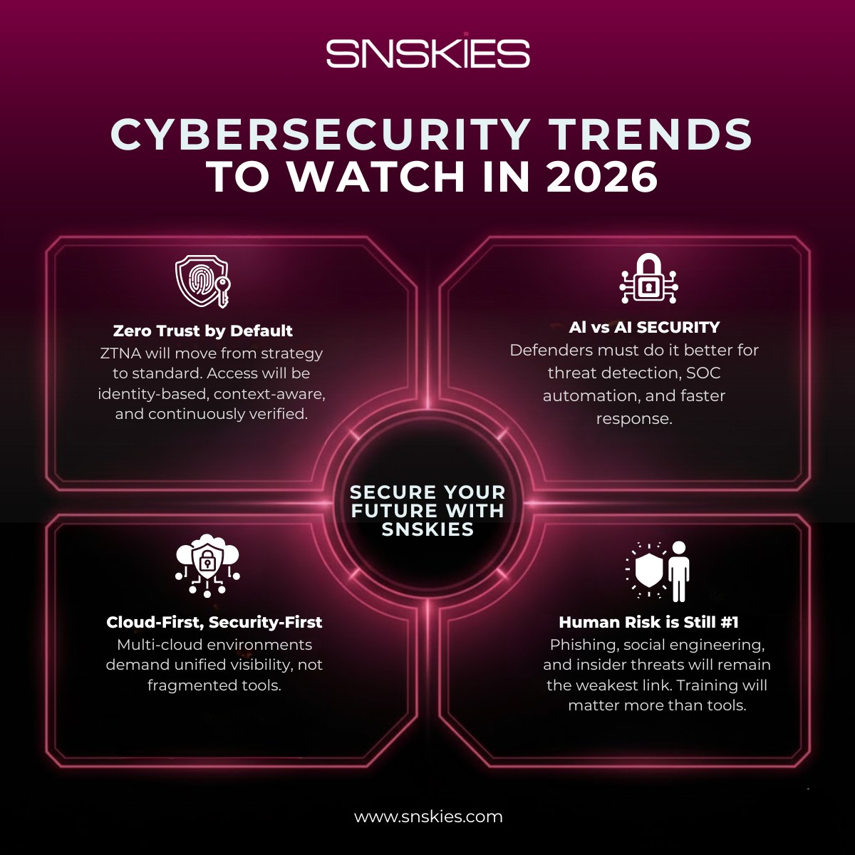 Snskies - Cybersecurity Trends to Watch in 2026 🔐 2026 won’t be about ...