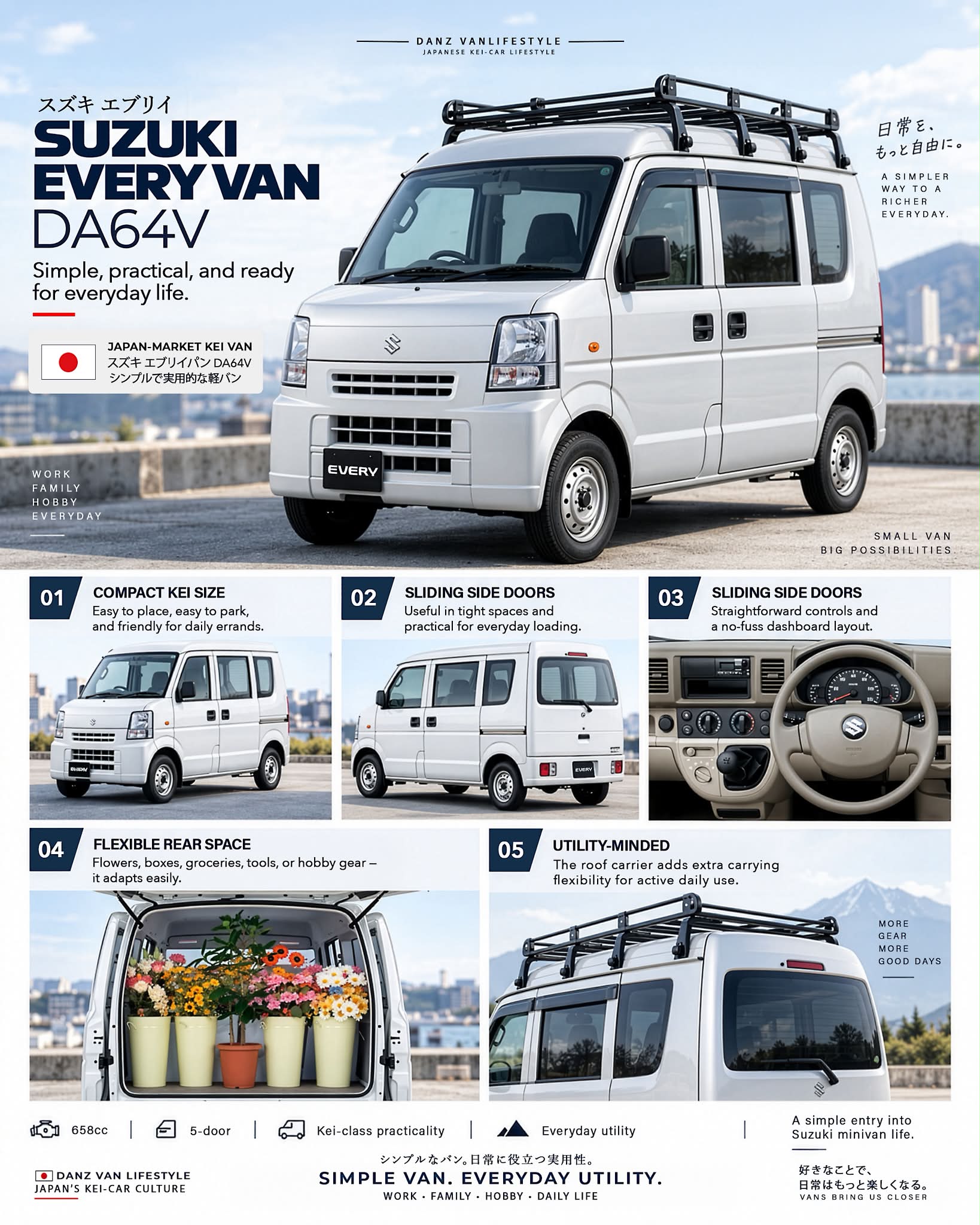 スズキ エブリイ DA64V 本体 軽バン 一日の最後は、スズキ エブリイ DA64Vを少し詳しく。🇯🇵 扱いやすい軽