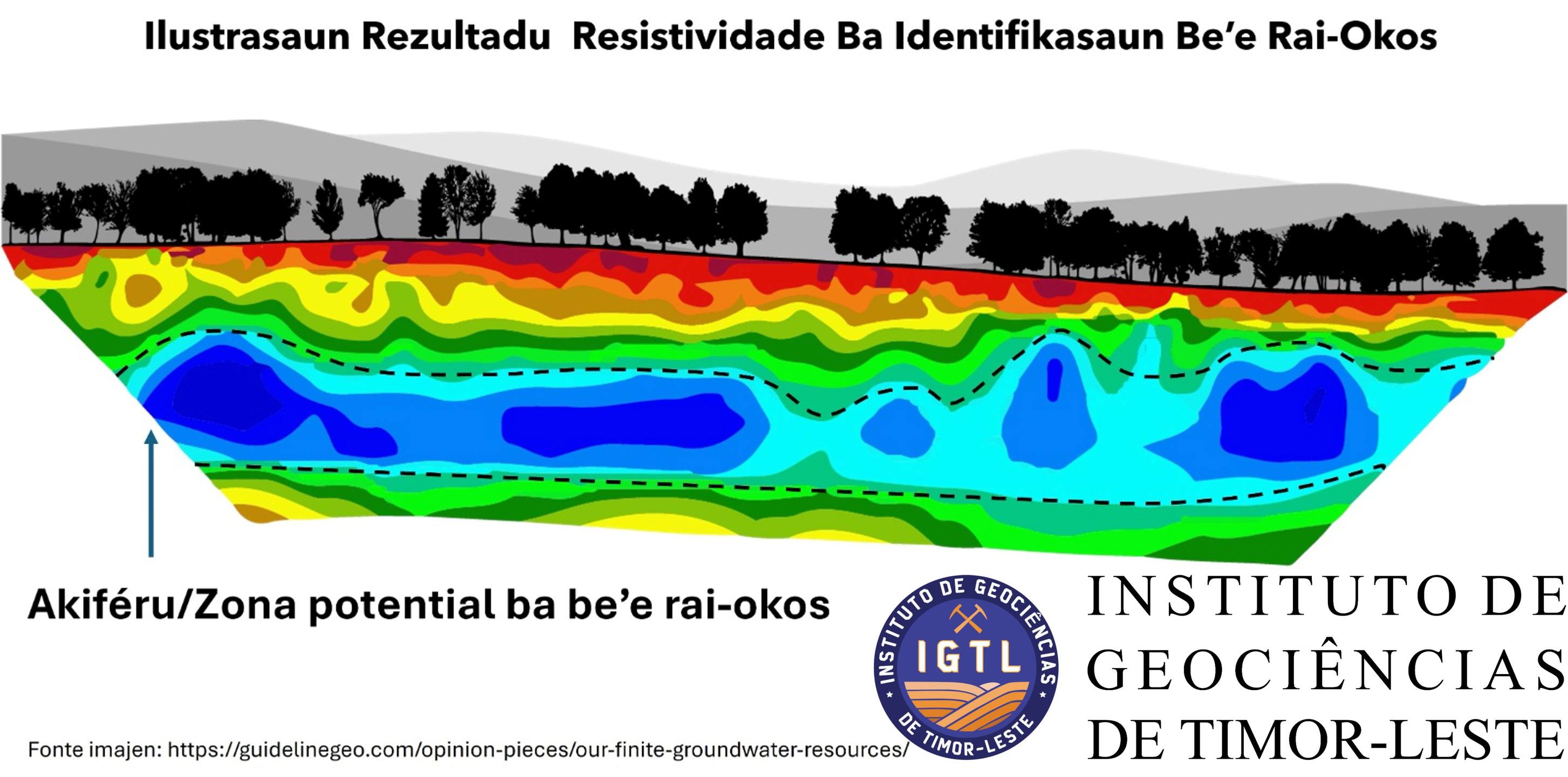 IGTL - Instituto de Geociências de Timor-Leste | Dili Timor-Leste
