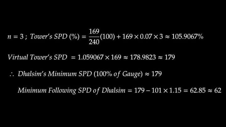 ThaTo - และต่อไปก็จะเป็นของดัลซิมจากตอนแรกเราอธิบายด้วยเกจปรากฏ คราวนี้ ...