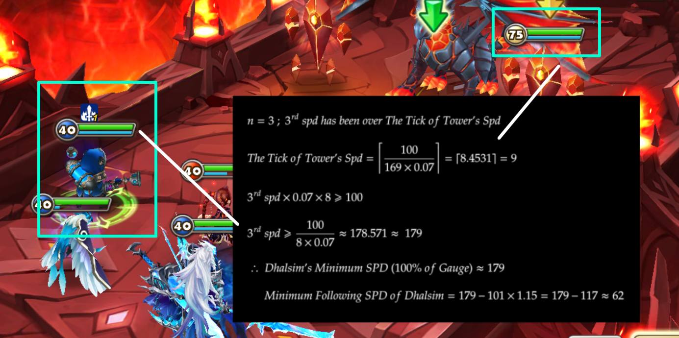 ThaTo - ซึ่งเมื่อโยนให้ดัลซิม, tick ของดัลซิมจะต้องนำเสาอย่างน้อย 1 ...