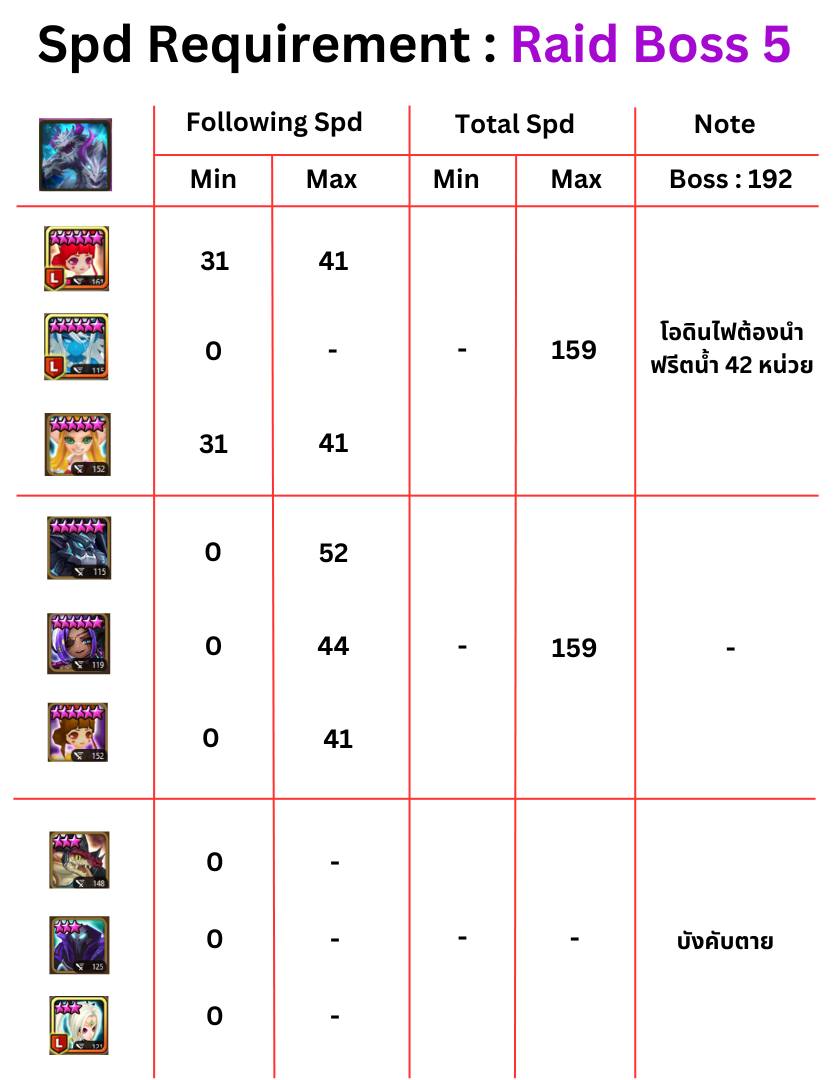 ThaTo - ส่วนที่เหลือก็เรียกใน tick ที่ 12+3 แล้วก็ 12+4 ก็ได้ครับ ถ้า ...
