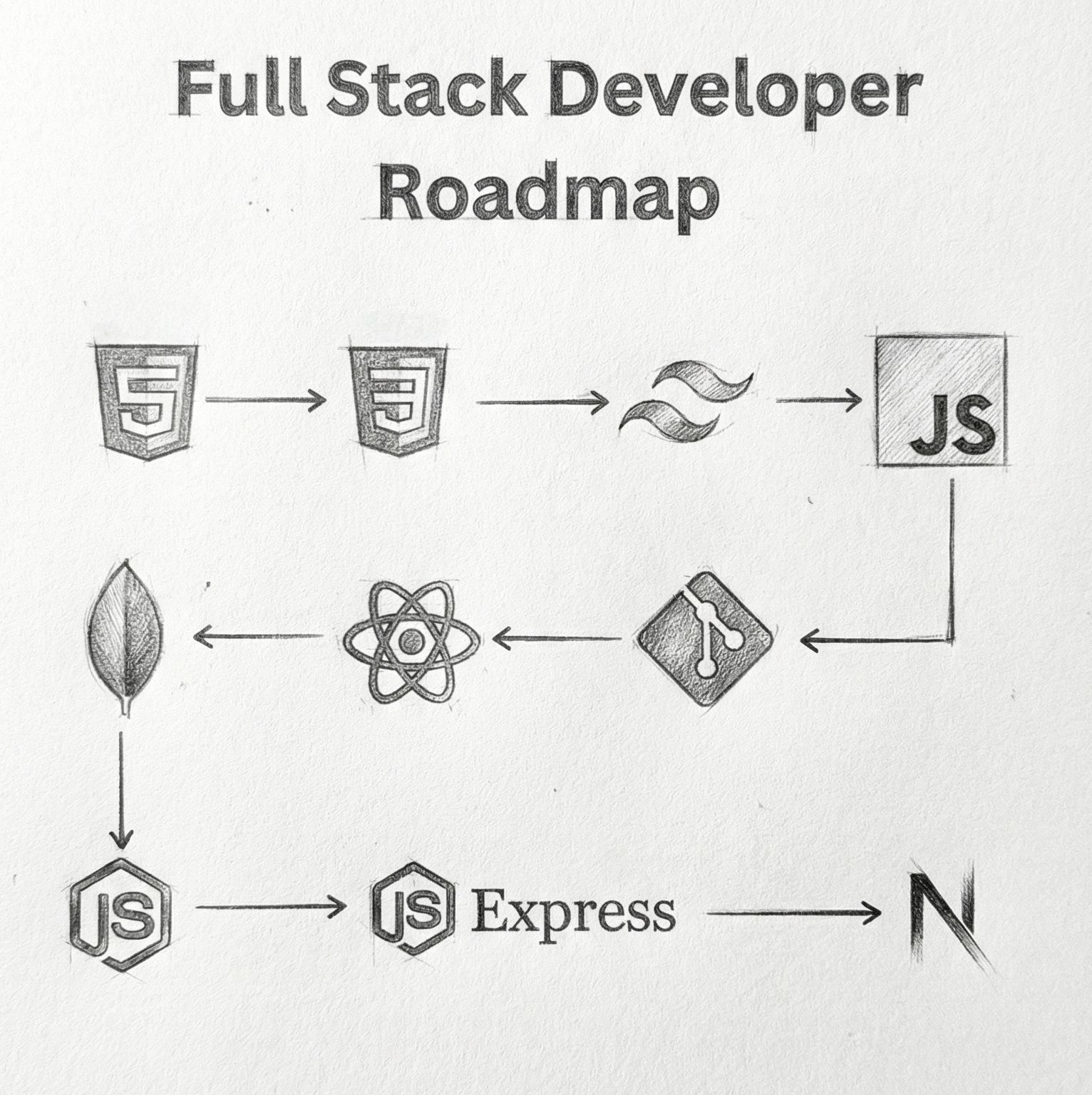 Hacker339 - Full Stack Developer Roadmap - HTML ↓ CSS ↓ Sass ↓ ...