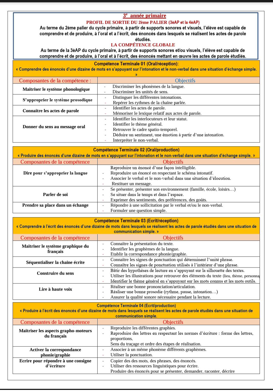 Na Ïma - Compétences et objectifs 3°AP, 4°AP et 5°AP... | Facebook