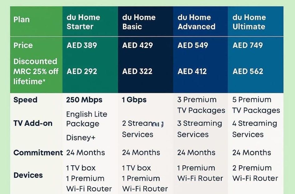 DU TELECOM UAE | ️DU FIBER PLANS 25 Percent Off for life Time | Facebook