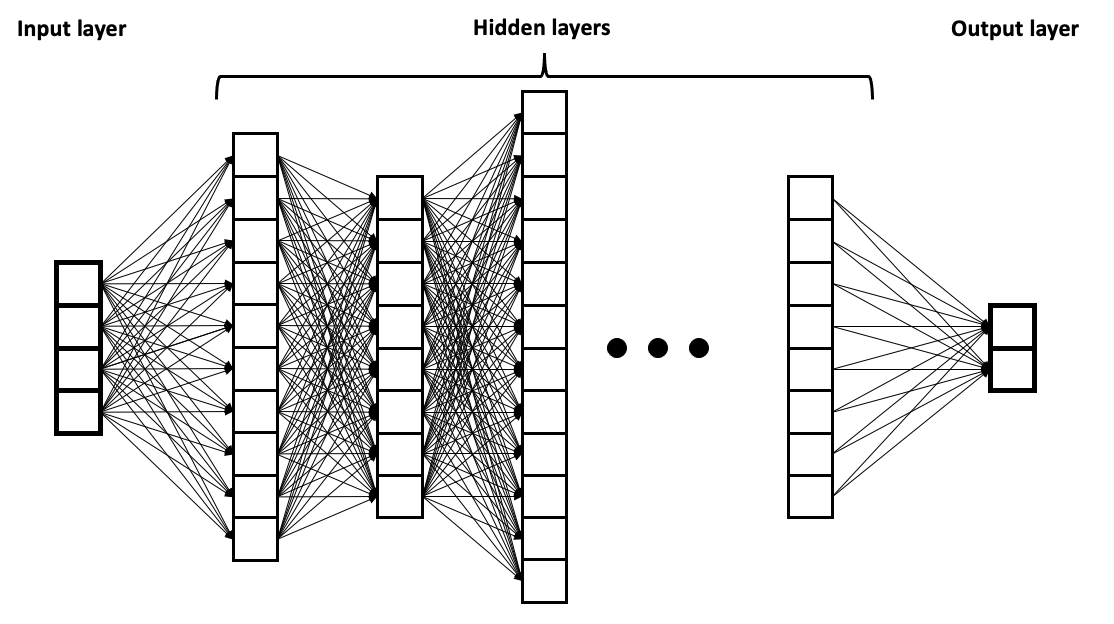 Machine Learning/ Artificial Intelligence/ Data Mining/ Deep Learning ...