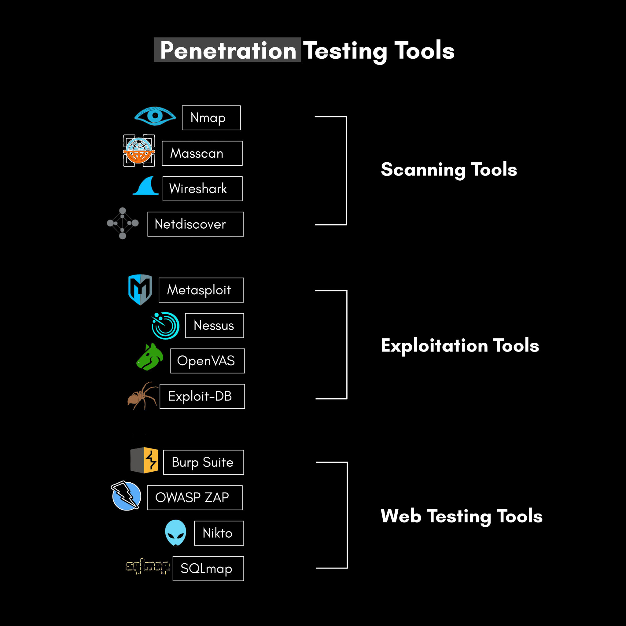 Hacker339 - Check out these powerful scanning, exploitation, and web ...