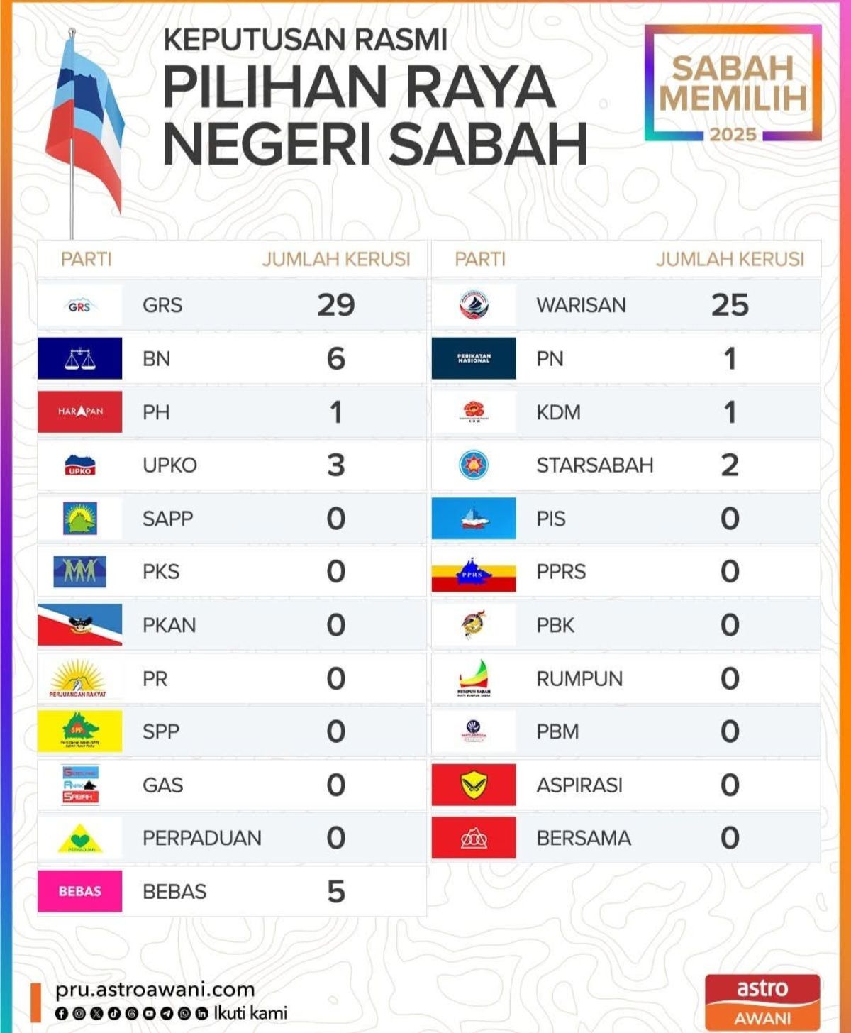 Friends Of PAS Original® | Hajiji awal angkat sumpah sebab dia sedar ...