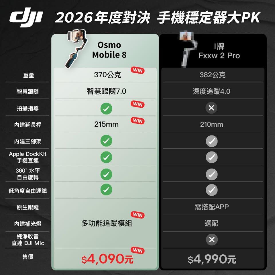 DJI - 🔥2026 年度對決．手機穩定器大 PK🔥 全新上市 Osmo Mobile 8， 除了拍攝規格全面升級， 更帶來三大革命性亮點 ...