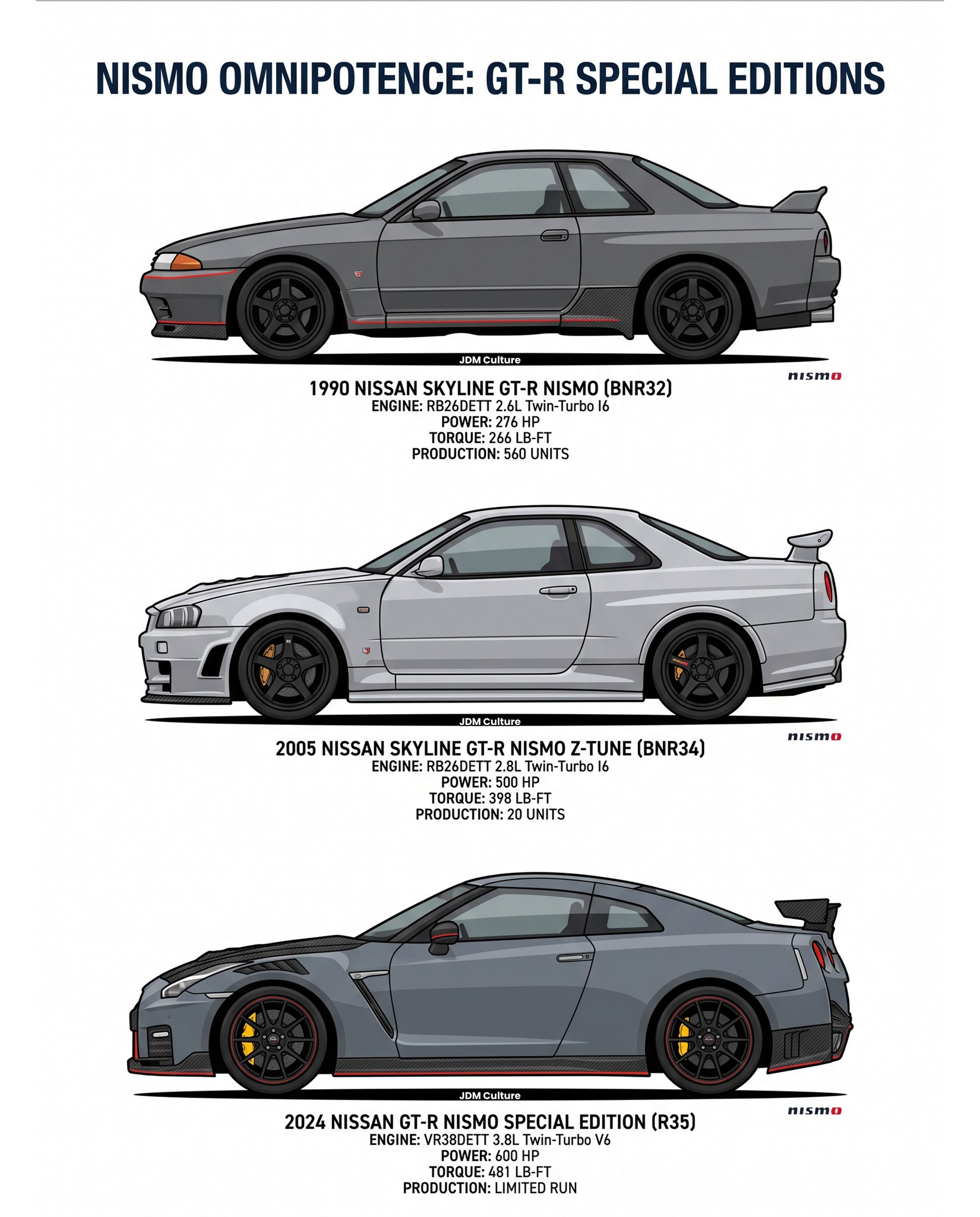 What's your favorite Nissan Skyline GT-R generation?