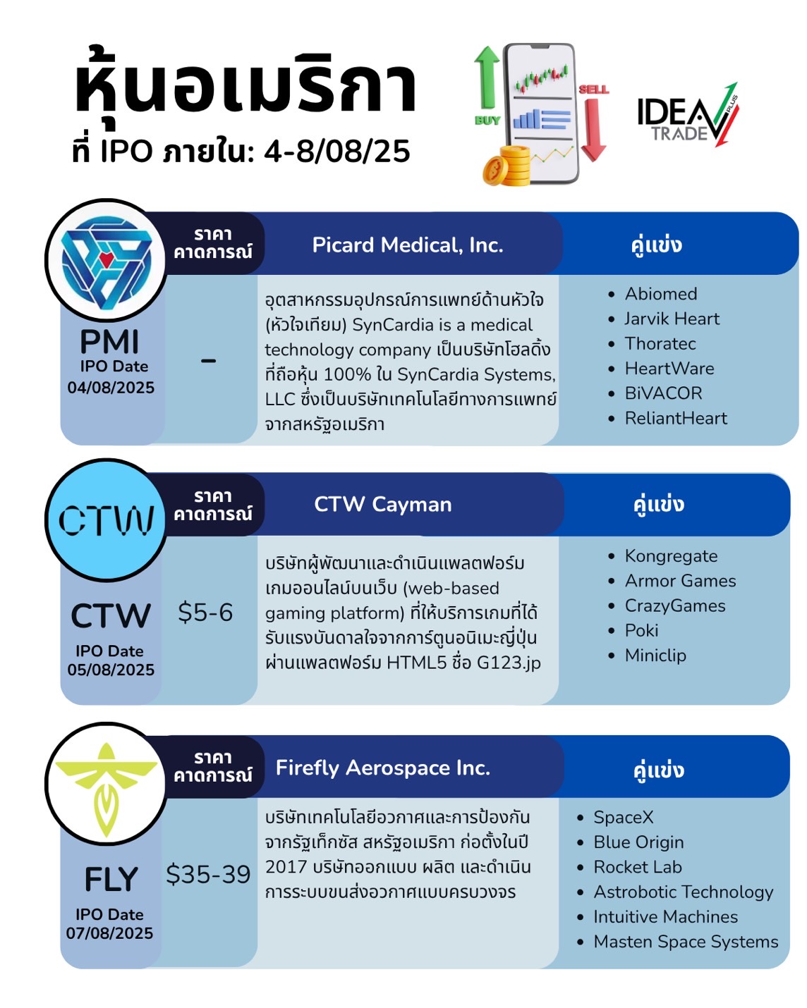 IDEA TRADE - 📢 สรุปหุ้น IPO สหรัฐฯ ที่น่าจับตาในสัปดาห์นี้... | Facebook