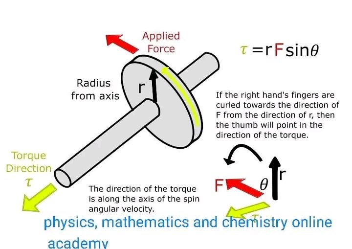 Torsion Explanation 1. Torsion: - Torsion is the twisting of a