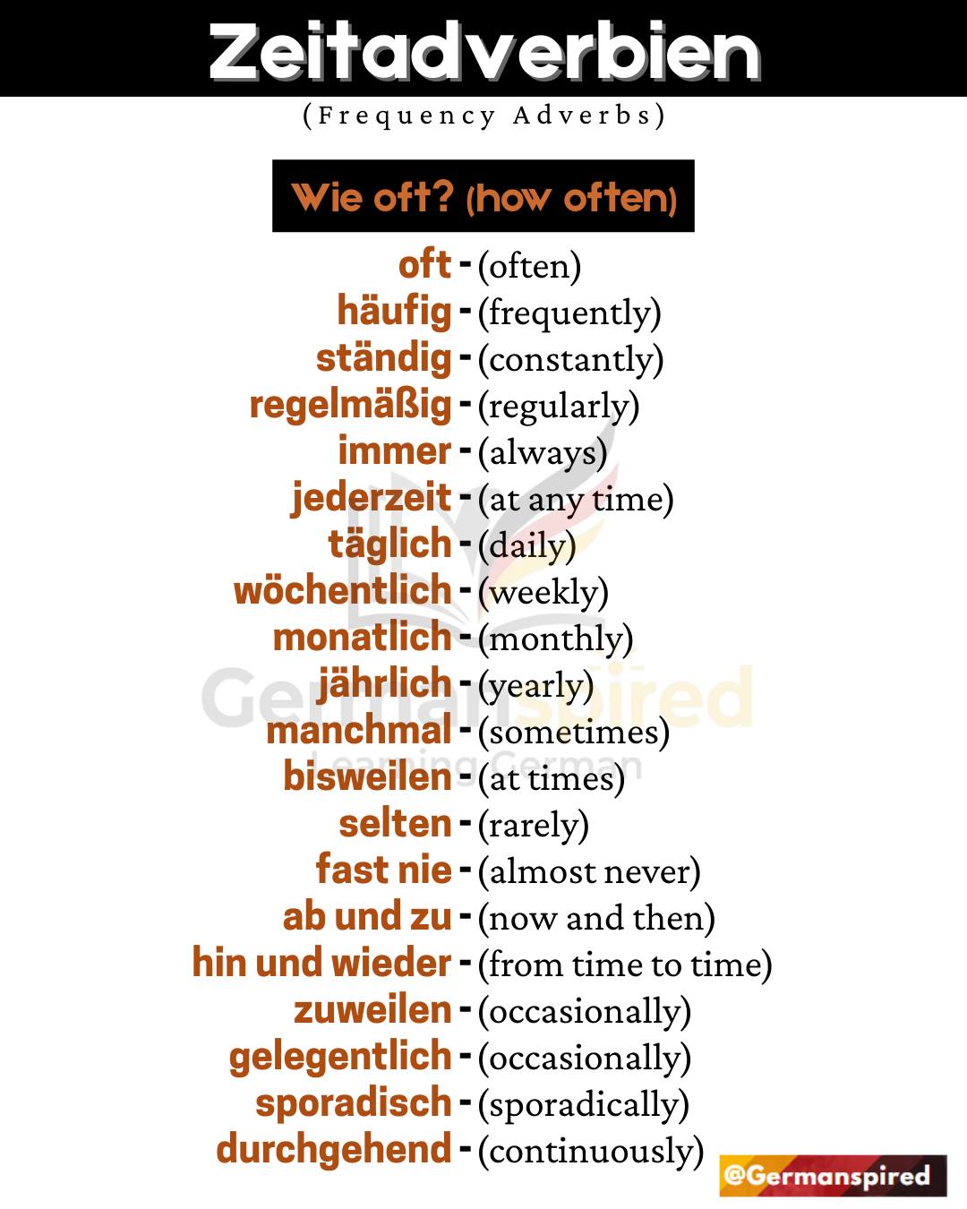 Germanspired - Zeitadverbien der Häufigkeit Frequency Adverbs These ...