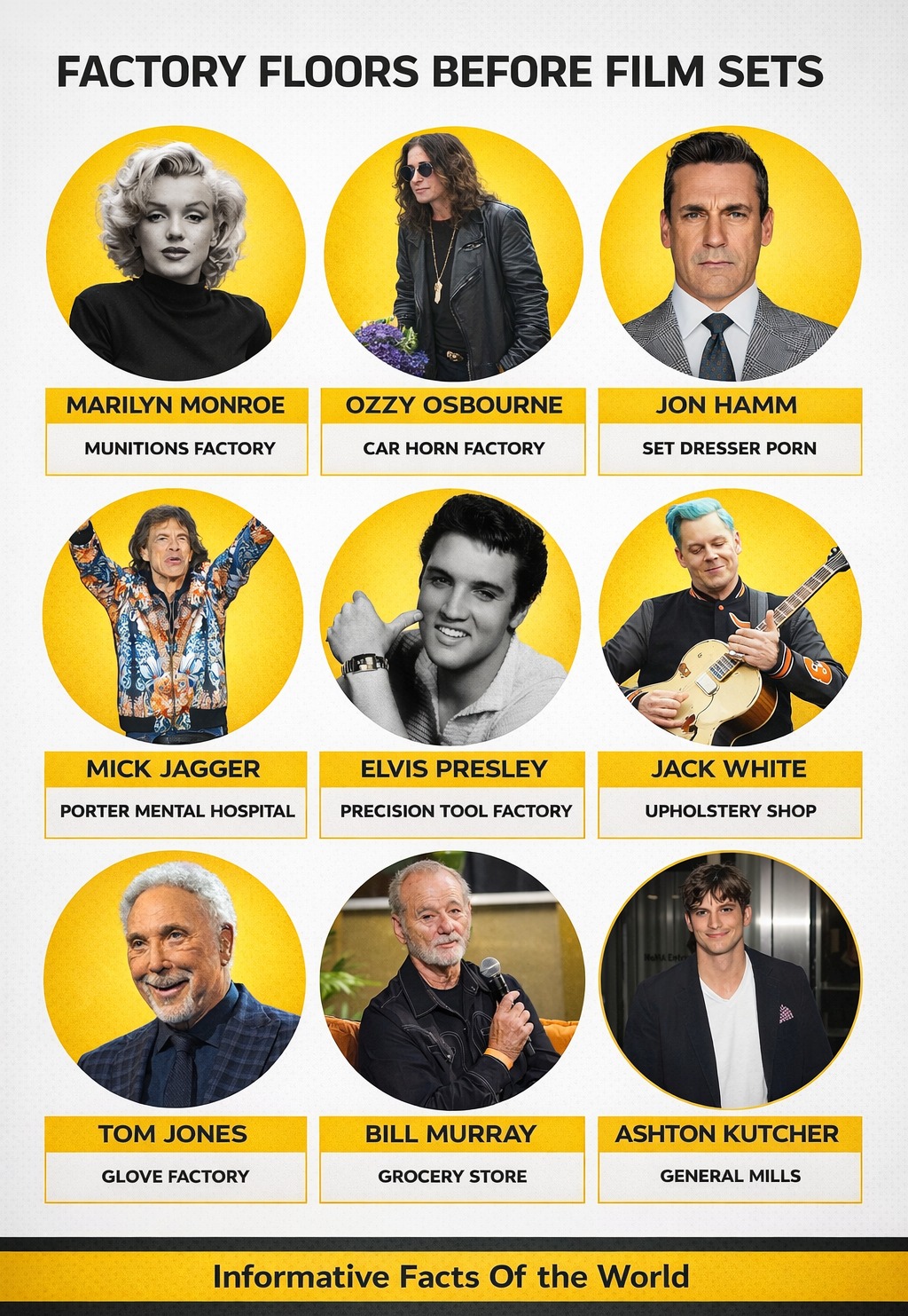 STARS WHO WERE ONCE... - Informatic Facts of the world | Facebook