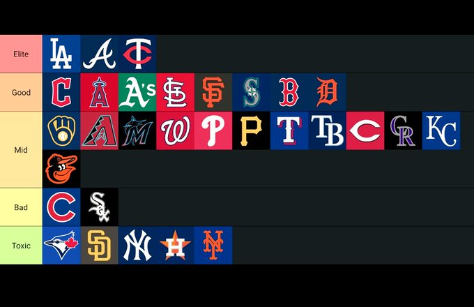 How Baseball Teams Are Ranked