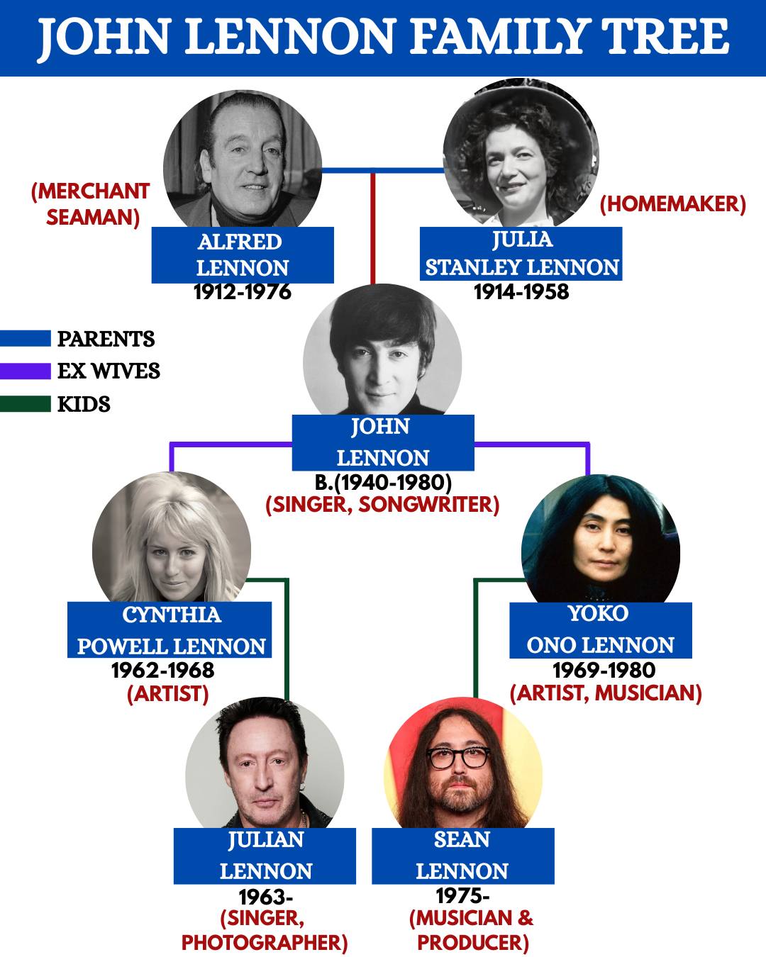 🌟 A Beatle, Two Wives & Two Musical Sons — The Lennon Legacy