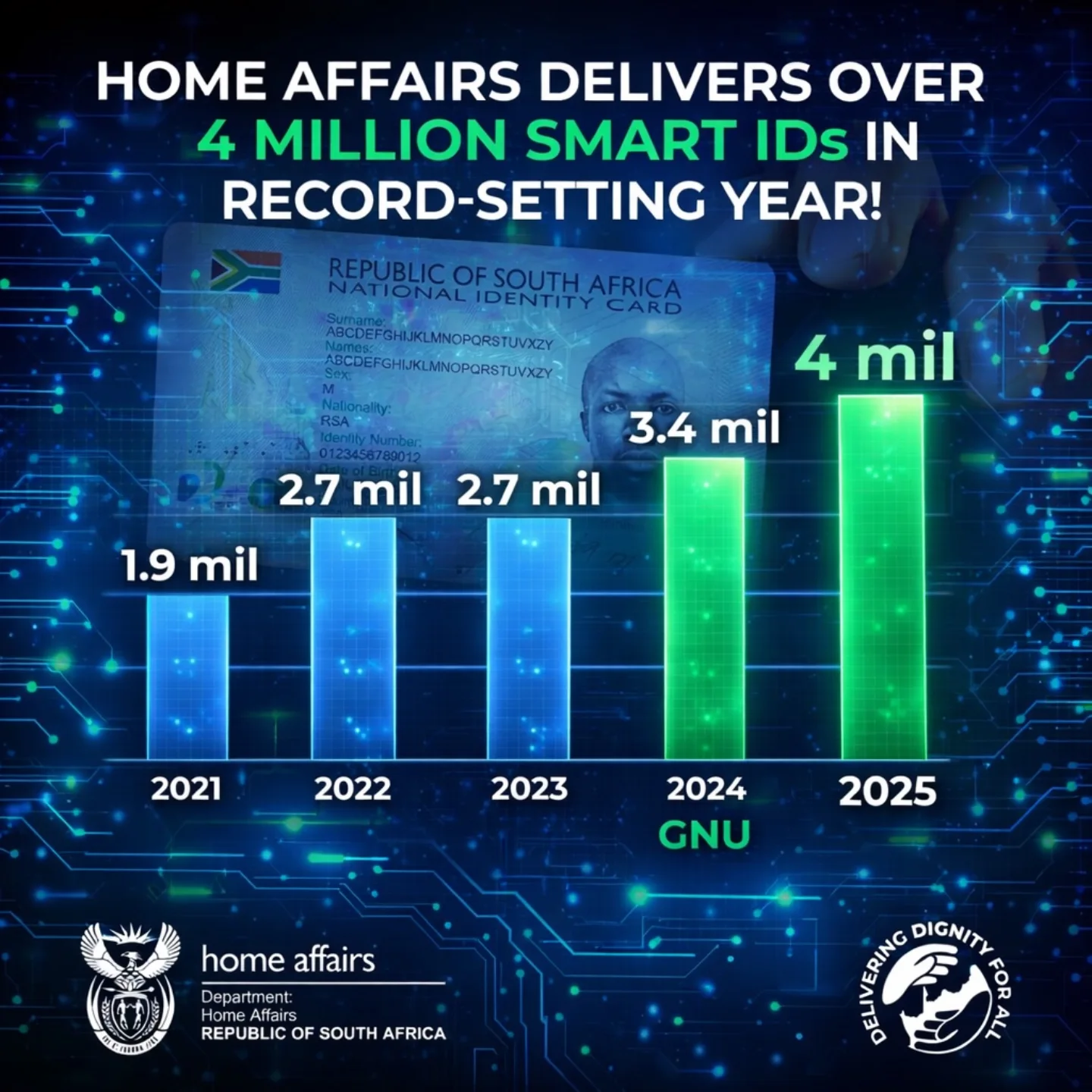 Metaverse - Current Affairs DHA sets new record of over four million ...