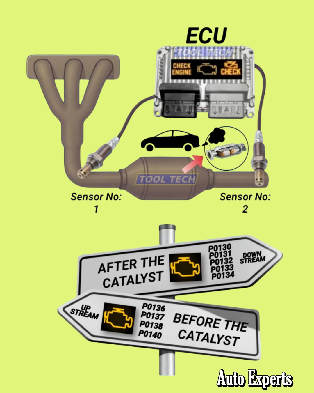 Auto - 🚗 Oxygen Sensors Explained (Upstream vs. Downstream) 🔍 Ever ...