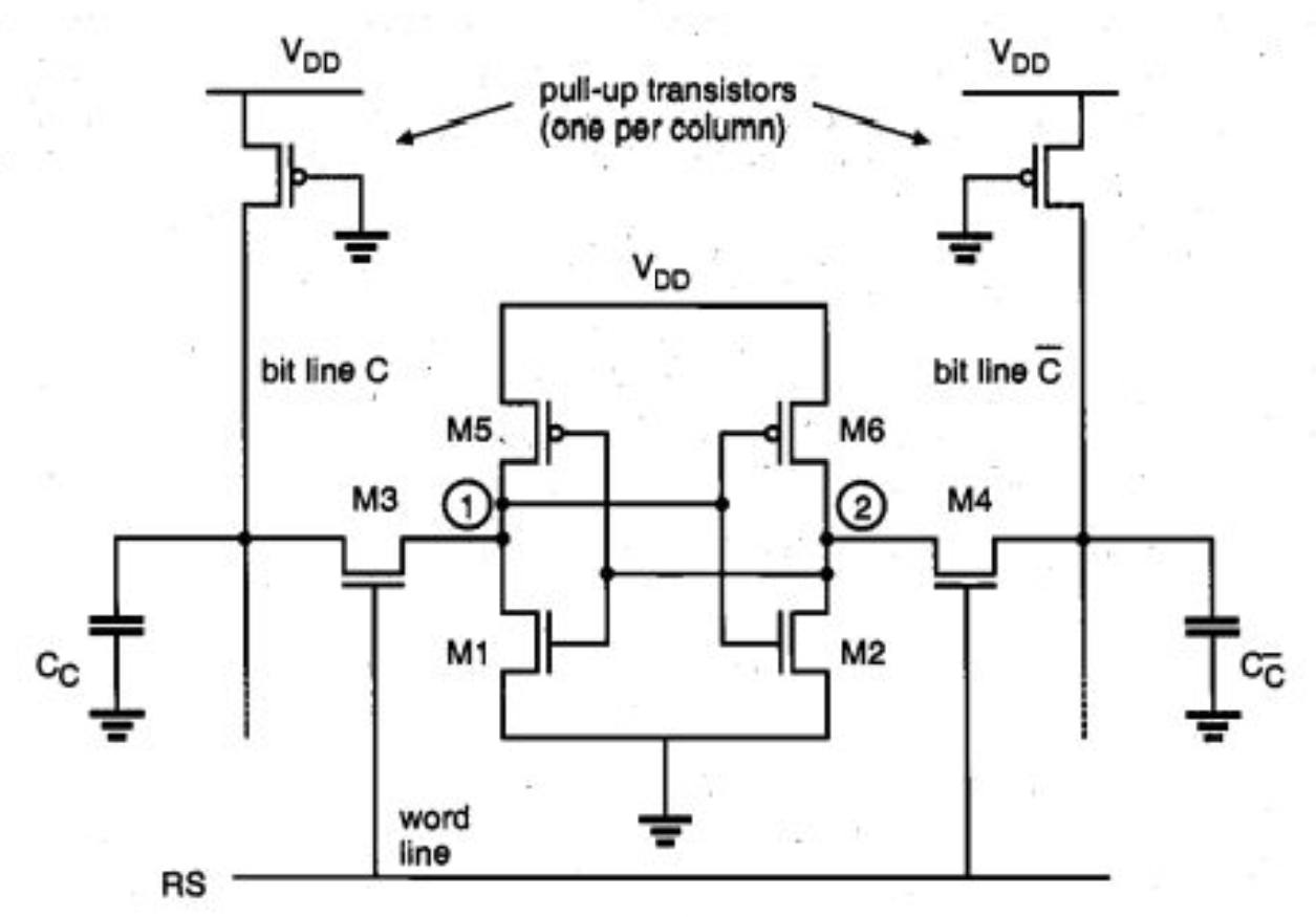 Cộng Đồng Chia Sẻ Kiến Thức Vi Mạch Việt Nam | # Thiết Kế SRAM thuộc về ...