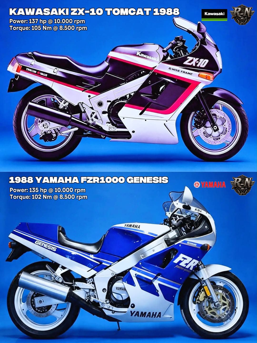 じゅん Which motorcycle to choose: Kawasaki Z1000, Yamaha FZ1 or Triumph