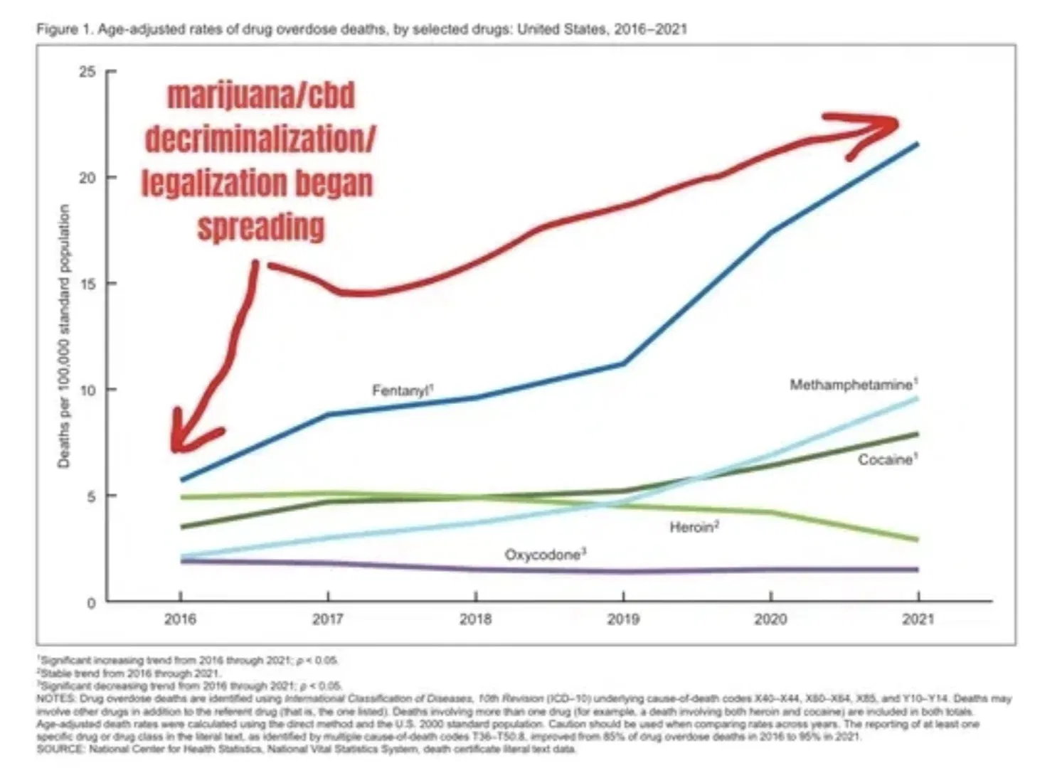 Save Roanoke | Legalizing weed increases homelessness, mental illness ...