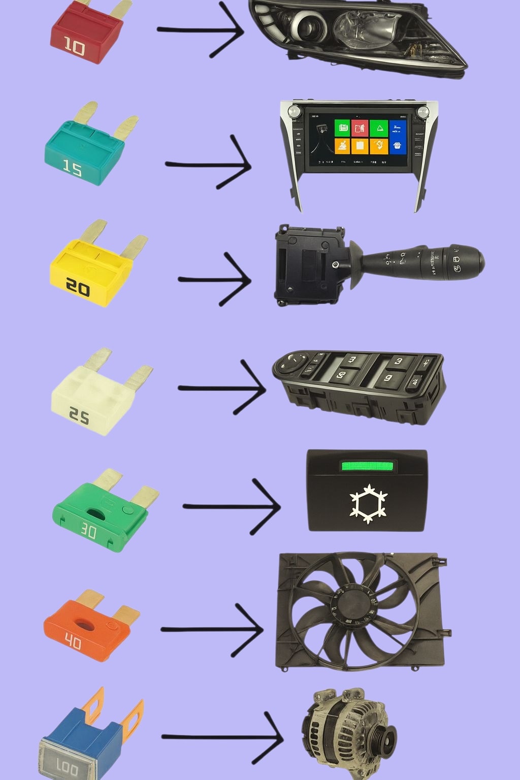 Auto - 🚗💡 Understand Your Car’s Fuse Box in Seconds! Ever seen those ...