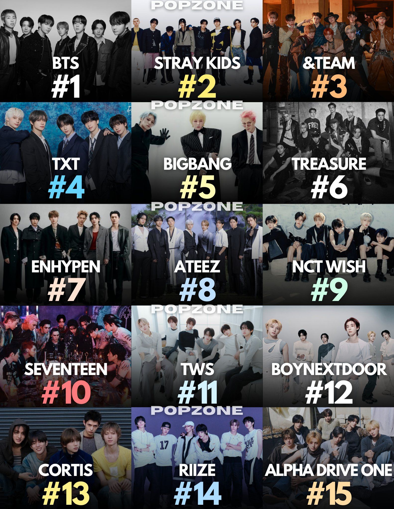 Most Searched Male K-pop Groups on Google in Japan So Far in 2026: