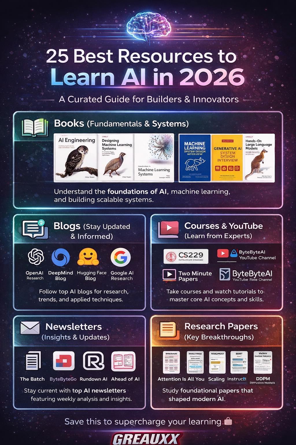 Greauxx - Learning AI in 2026 isn’t about chasing hype. It’s about ...