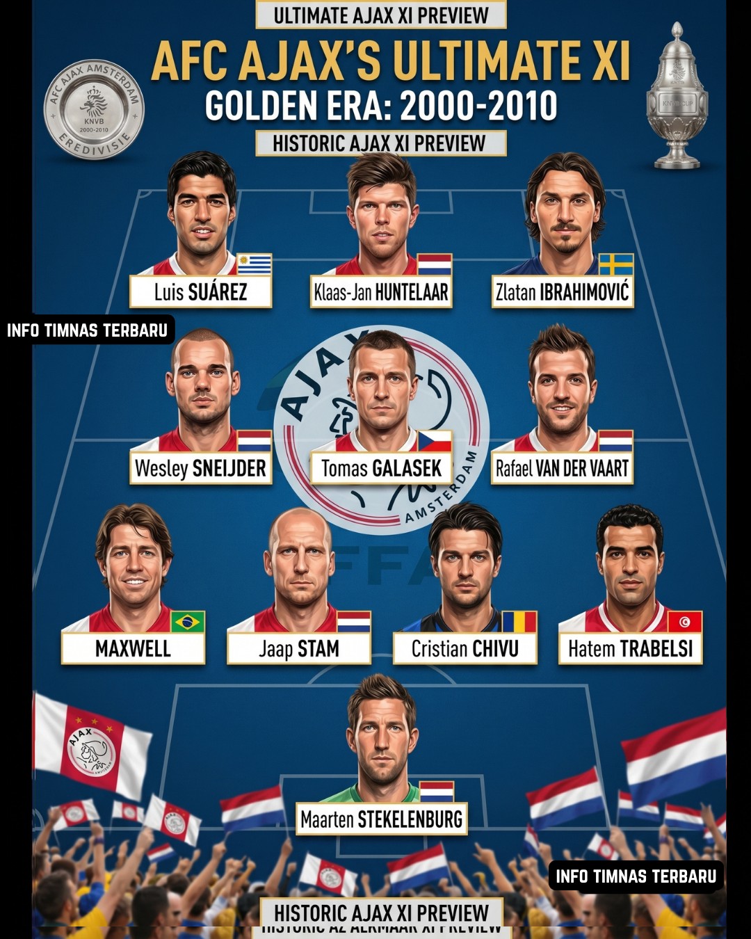 The Ultimate Ajax XI (1996-2026) ❌❌❌ Look at this legendary
