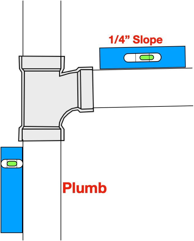 Proper plumbing alignment using a... - Plumbinh Ideas 0.1 | Facebook