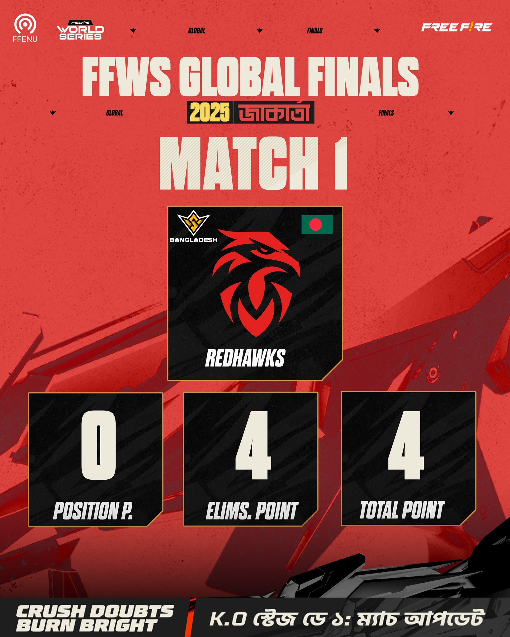 🔴 Match 1 Update!... - Free Fire Esports News & Updates | Facebook