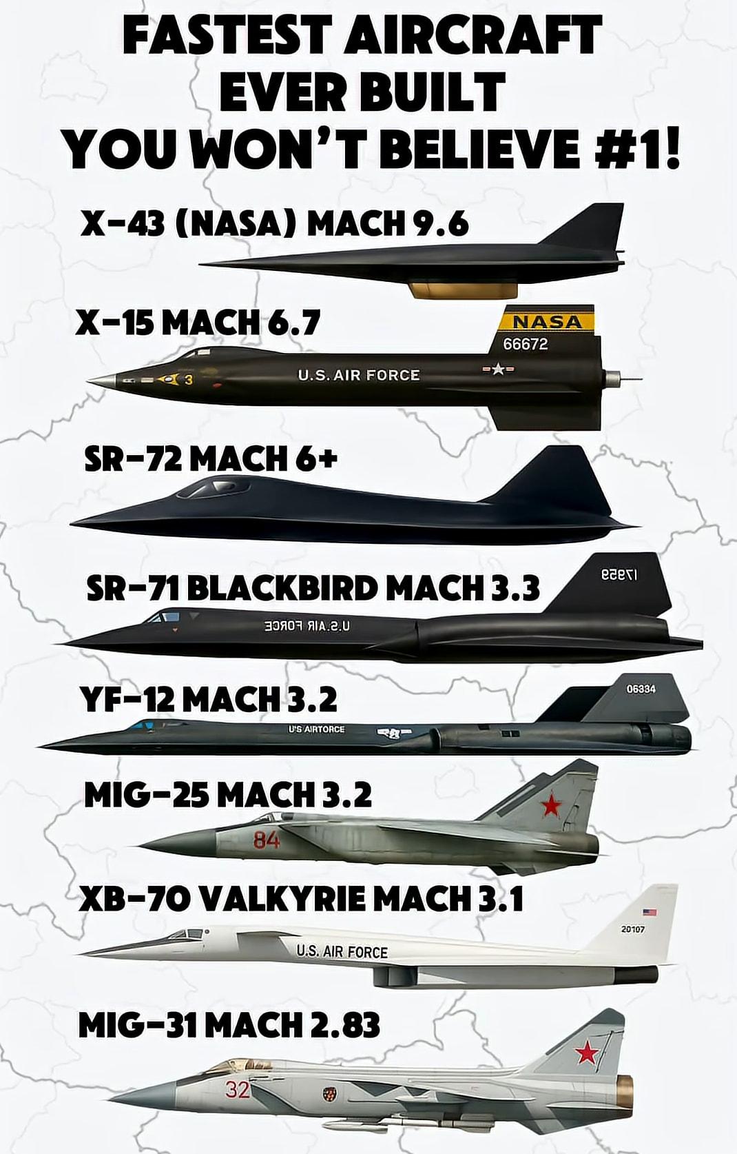 From the hypersonic X-15 to the legendary SR-71 Blackbird, here